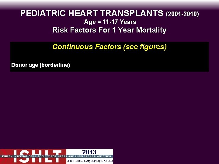 PEDIATRIC HEART TRANSPLANTS (2001 -2010) Age = 11 -17 Years Risk Factors For 1