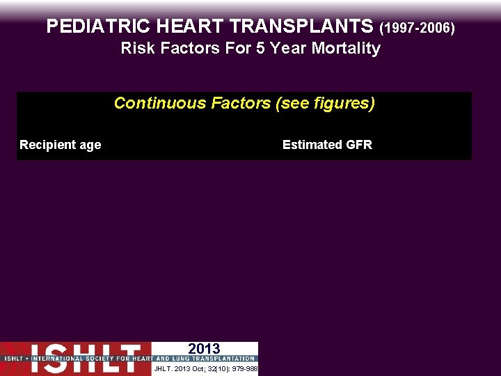 PEDIATRIC HEART TRANSPLANTS (1997 -2006) Risk Factors For 5 Year Mortality Continuous Factors (see