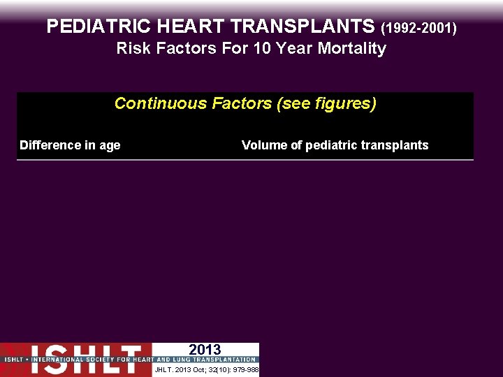 PEDIATRIC HEART TRANSPLANTS (1992 -2001) Risk Factors For 10 Year Mortality Continuous Factors (see