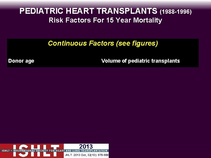 PEDIATRIC HEART TRANSPLANTS (1988 -1996) Risk Factors For 15 Year Mortality Continuous Factors (see