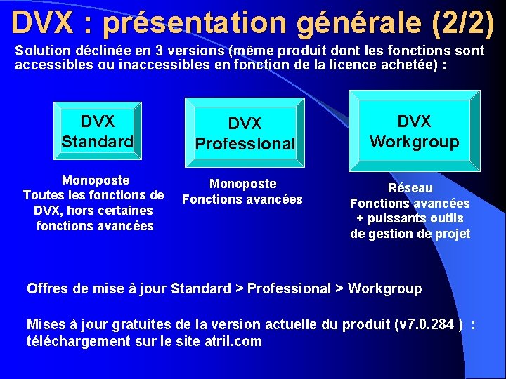 DVX : présentation générale (2/2) Solution déclinée en 3 versions (même produit dont les