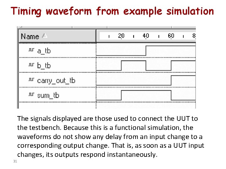 Timing waveform from example simulation The signals displayed are those used to connect the