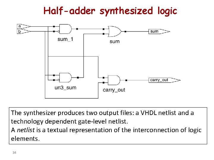 Half-adder synthesized logic The synthesizer produces two output files: a VHDL netlist and a