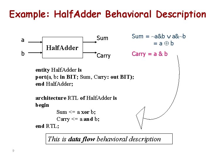 Example: Half. Adder Behavioral Description a b Sum = ~a&b a&~b =a b Carry