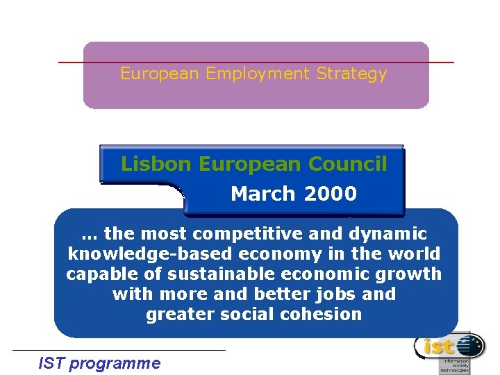 European Employment Strategy Lisbon European Council March 2000 … the most competitive and dynamic