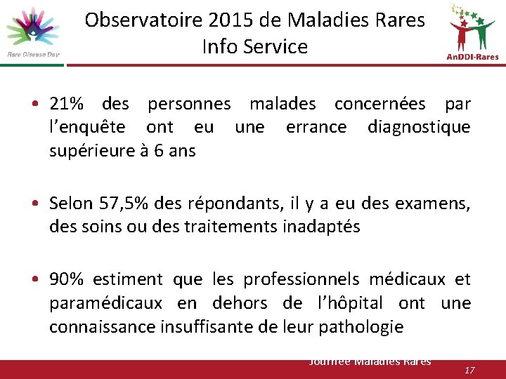 Observatoire 2015 de Maladies Rares Info Service • 21% des personnes malades concernées par