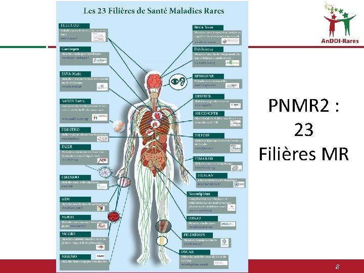 PNMR 2 : 23 Filières MR 8 