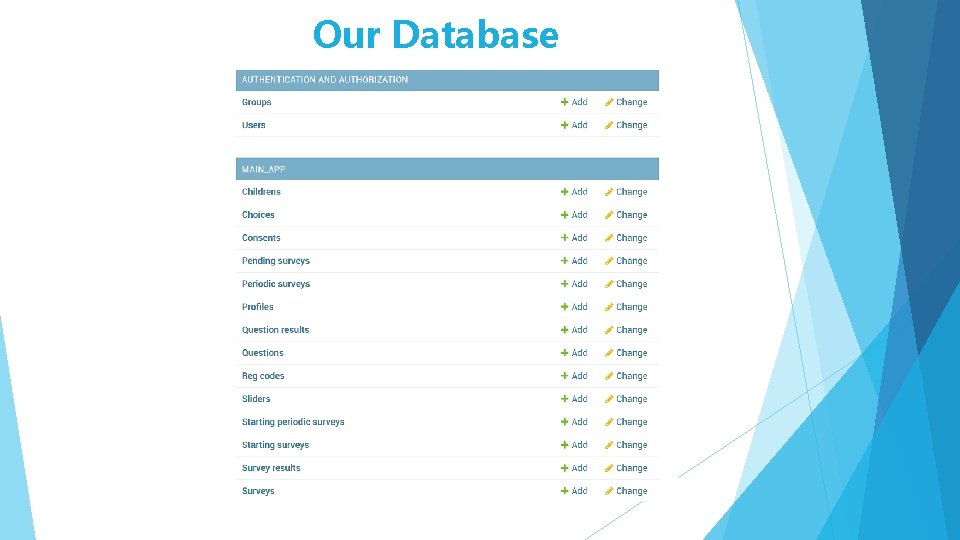 Our Database 