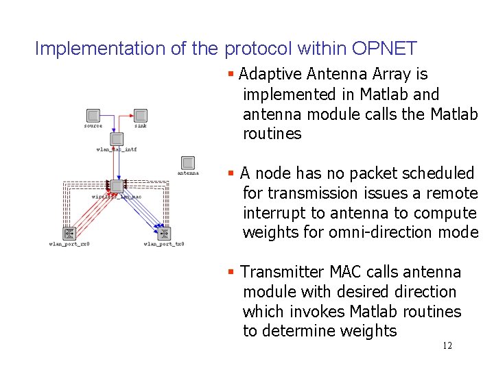 Implementation of the protocol within OPNET § Adaptive Antenna Array is implemented in Matlab