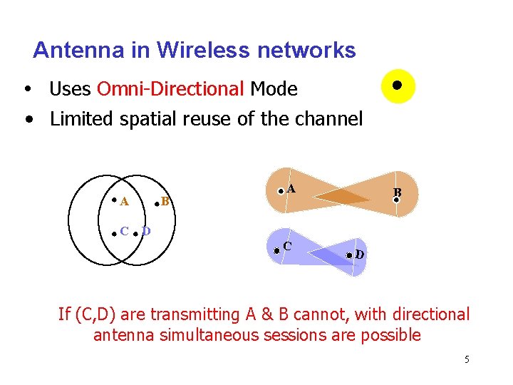 Antenna in Wireless networks • Uses Omni-Directional Mode • Limited spatial reuse of the