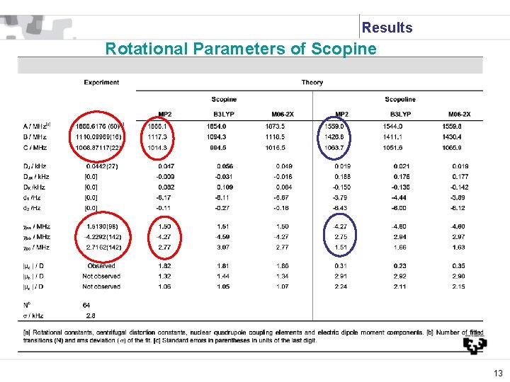 Results Rotational Parameters of Scopine 13 