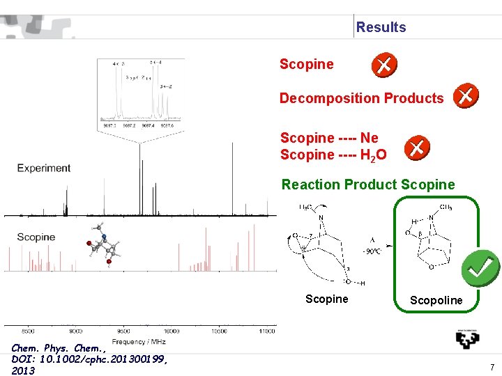 Results Scopine Decomposition Products Scopine ---- Ne Scopine ---- H 2 O Reaction Product