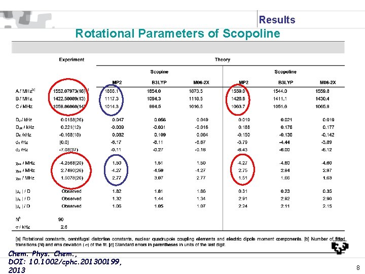 Results Rotational Parameters of Scopoline Chem. Phys. Chem. , DOI: 10. 1002/cphc. 201300199, 2013