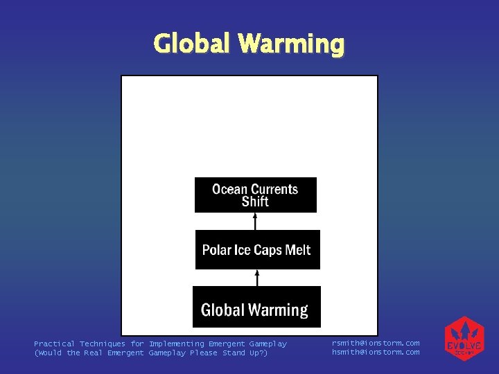 Global Warming Practical Techniques for Implementing Emergent Gameplay (Would the Real Emergent Gameplay Please