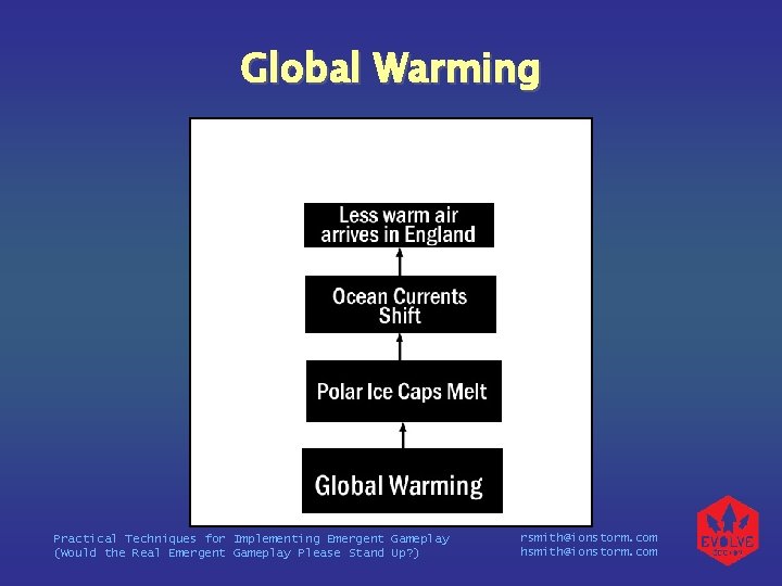 Global Warming Practical Techniques for Implementing Emergent Gameplay (Would the Real Emergent Gameplay Please