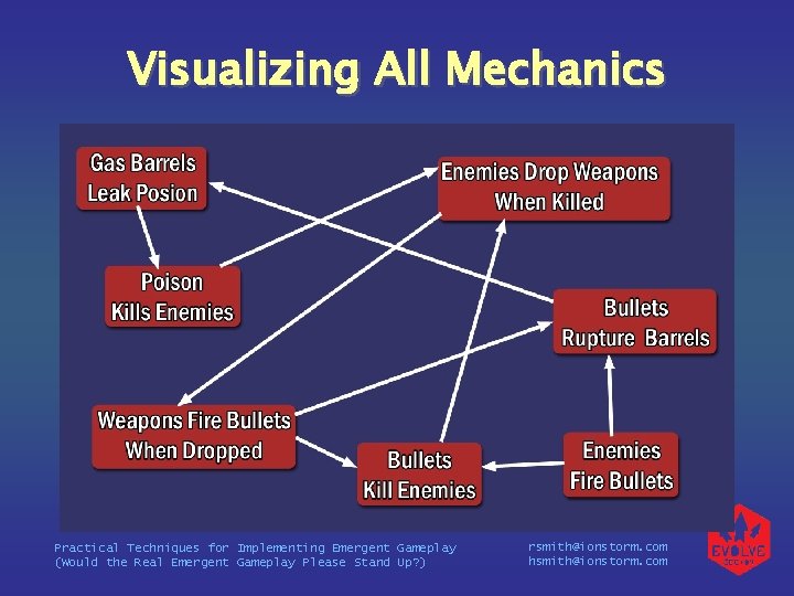 Visualizing All Mechanics Practical Techniques for Implementing Emergent Gameplay (Would the Real Emergent Gameplay