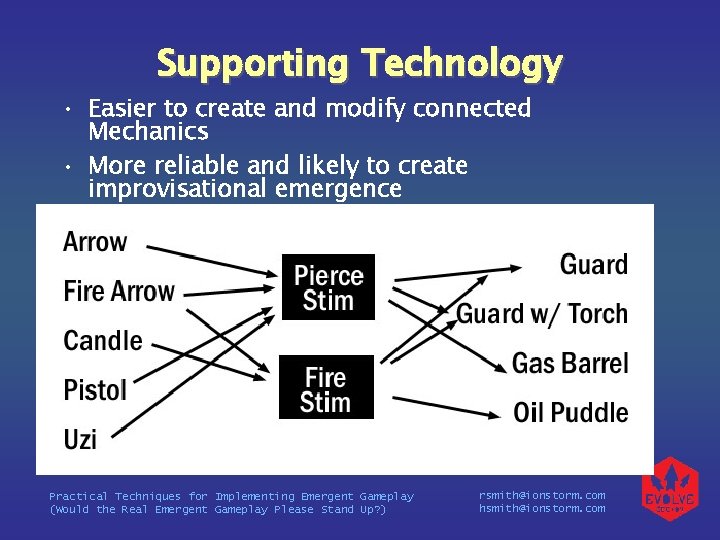 Supporting Technology • Easier to create and modify connected Mechanics • More reliable and