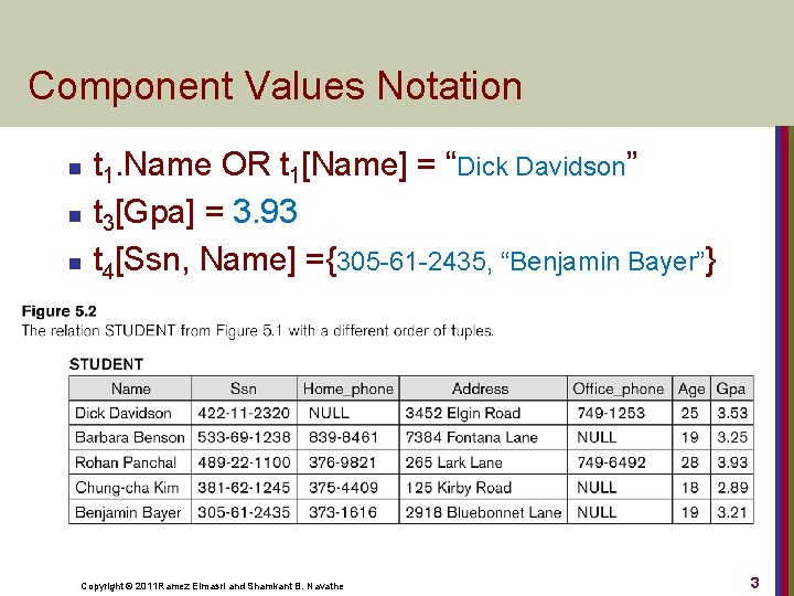 Component Values Notation n t 1. Name OR t 1[Name] = “Dick Davidson” t