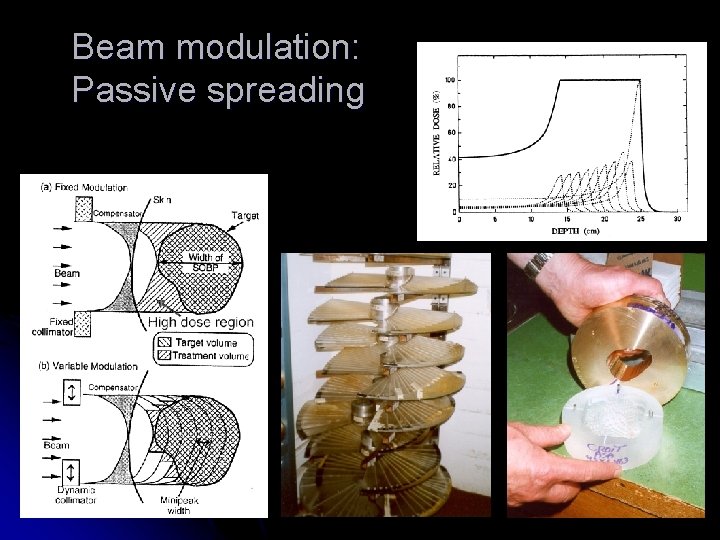 Beam modulation: Passive spreading 