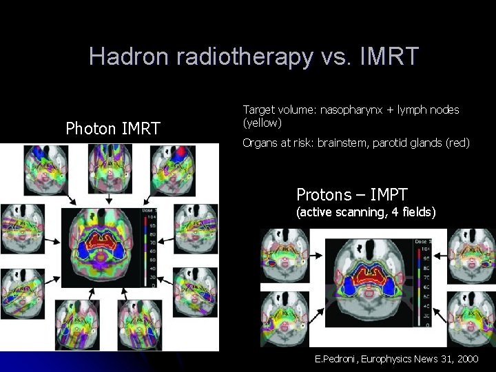 Hadron radiotherapy vs. IMRT Photon IMRT Target volume: nasopharynx + lymph nodes (yellow) Organs