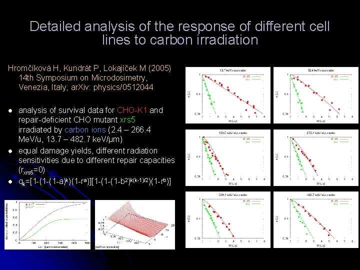 Detailed analysis of the response of different cell lines to carbon irradiation Hromčíková H,