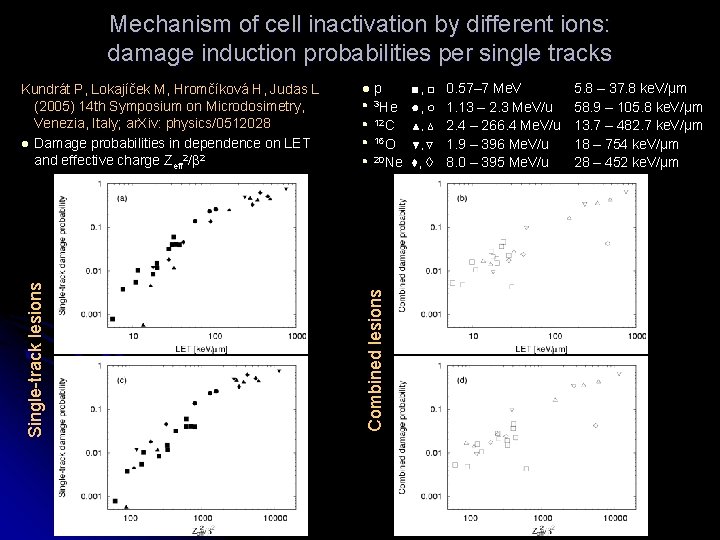 Mechanism of cell inactivation by different ions: damage induction probabilities per single tracks l