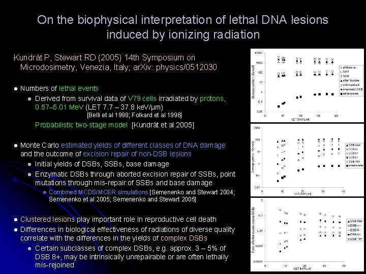 On the biophysical interpretation of lethal DNA lesions induced by ionizing radiation Kundrát P,