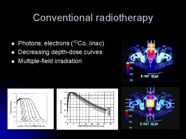 Conventional radiotherapy l l l Photons, electrons (60 Co, linac) Decreasing depth-dose curves Multiple-field