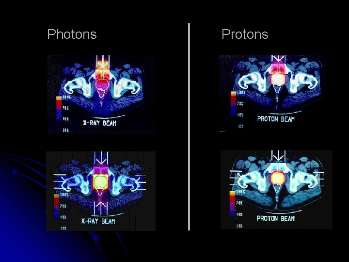 Photons Protons 