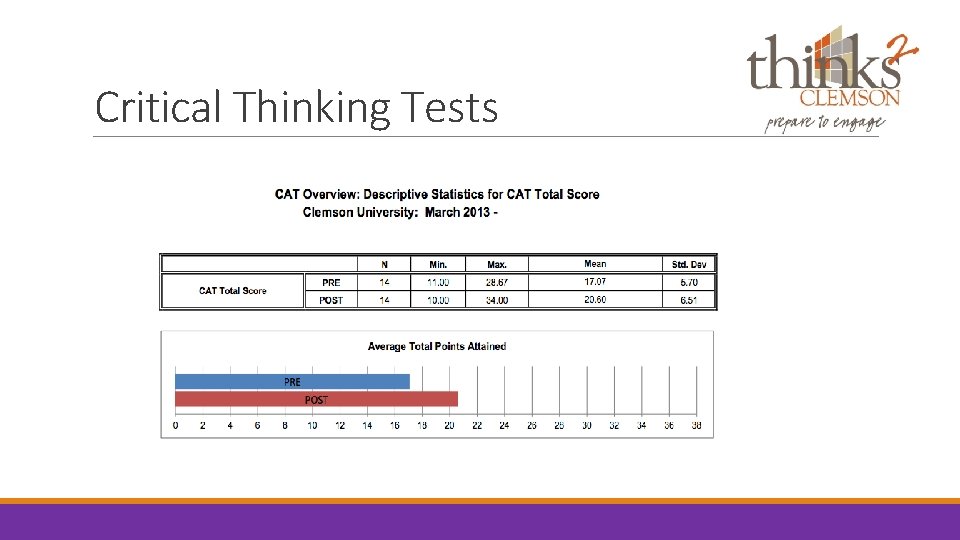 Critical Thinking Tests 