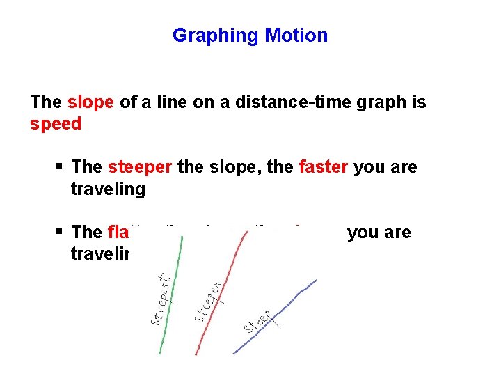 Graphing Motion The slope of a line on a distance-time graph is speed §