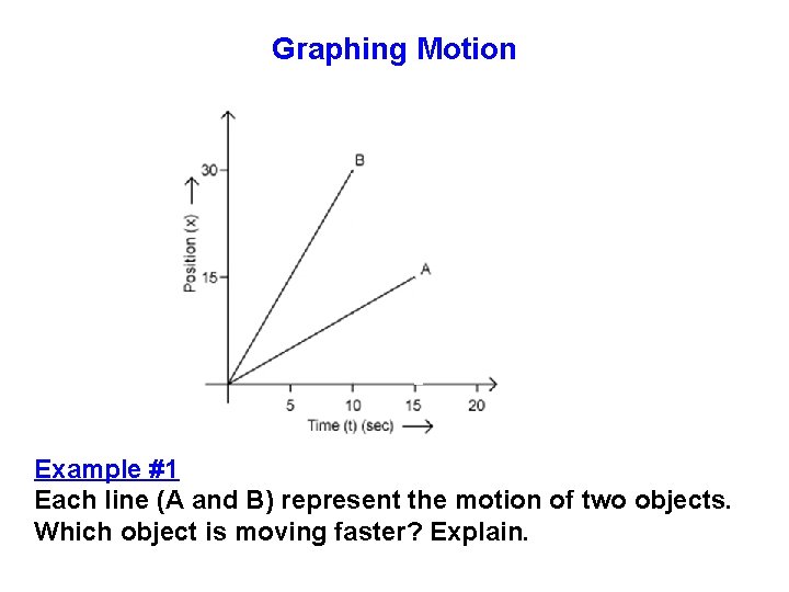 Graphing Motion Example #1 Each line (A and B) represent the motion of two