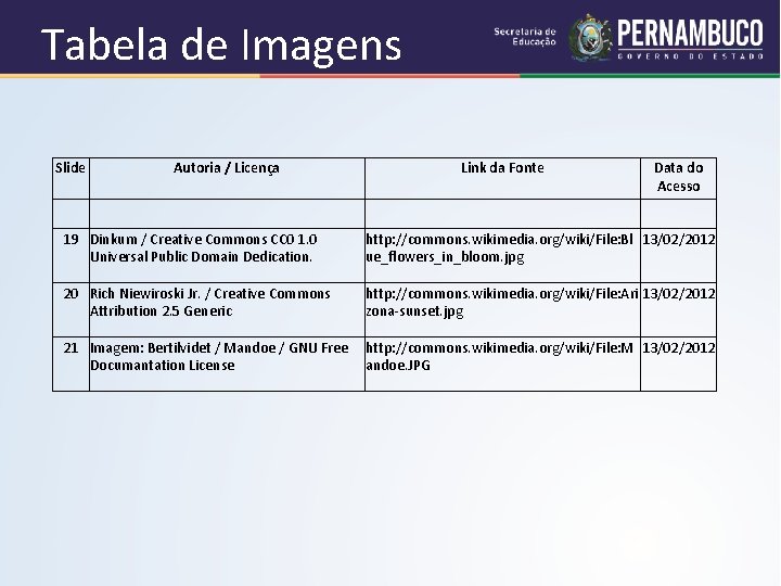 Tabela de Imagens Slide Autoria / Licença Link da Fonte Data do Acesso 19