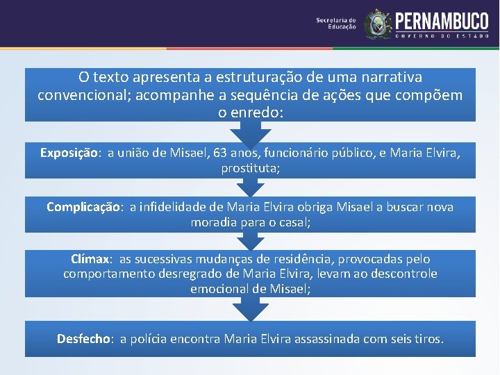 O texto apresenta a estruturação de uma narrativa convencional; acompanhe a sequência de ações