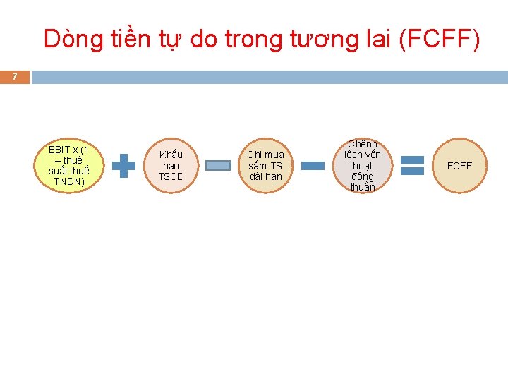 Dòng tiền tự do trong tương lai (FCFF) 7 EBIT x (1 – thuế Dòng tiền tự do trong tương lai (FCFF) 7 EBIT x (1 – thuế