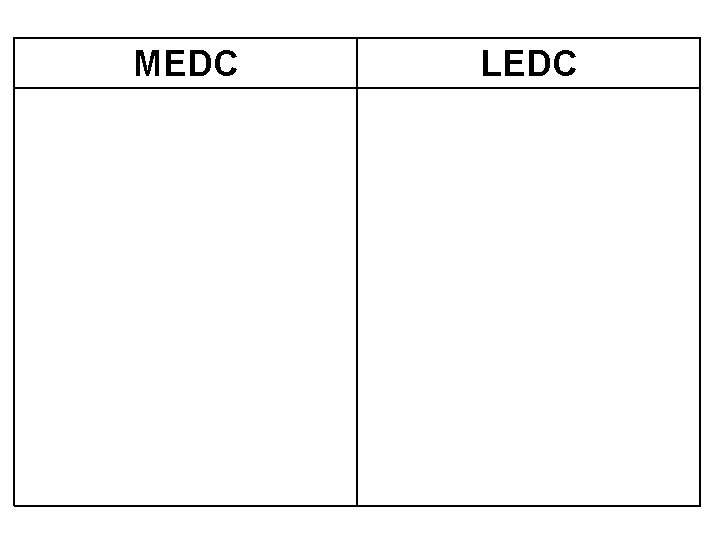 MEDC LEDC 