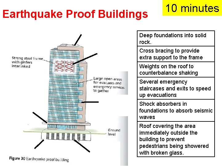 Earthquake Proof Buildings 10 minutes Deep foundations into solid rock. Cross bracing to provide