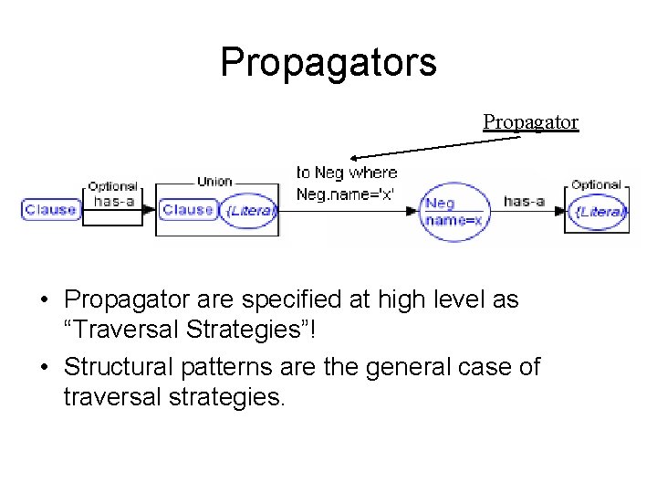 Propagators Propagator • Propagator are specified at high level as “Traversal Strategies”! • Structural