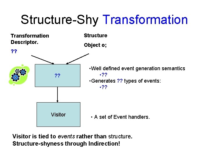 Structure-Shy Transformation Structure Transformation Descriptor. Object o; ? ? Visitor • Well defined event