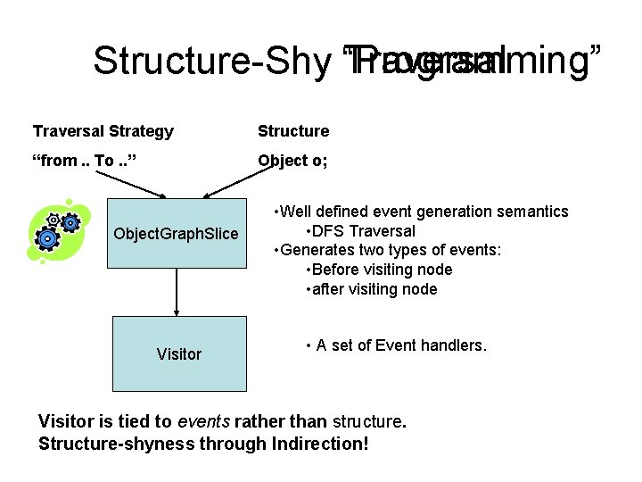 Traversal Structure-Shy “Programming” Traversal Strategy Structure “from. . To. . ” Object o; Object.