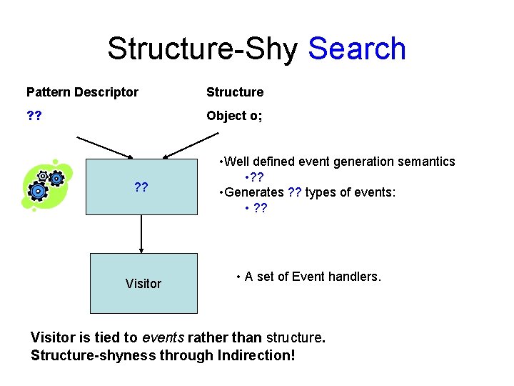 Structure-Shy Search Pattern Descriptor Structure ? ? Object o; ? ? Visitor • Well