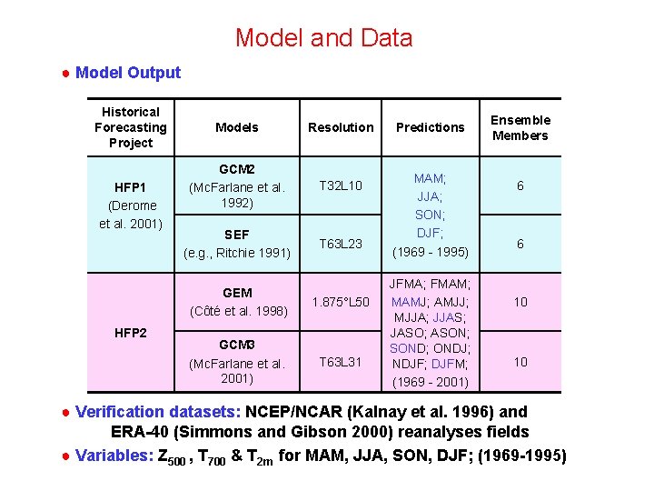 Model and Data ● Model Output Historical Forecasting Project HFP 1 (Derome et al.