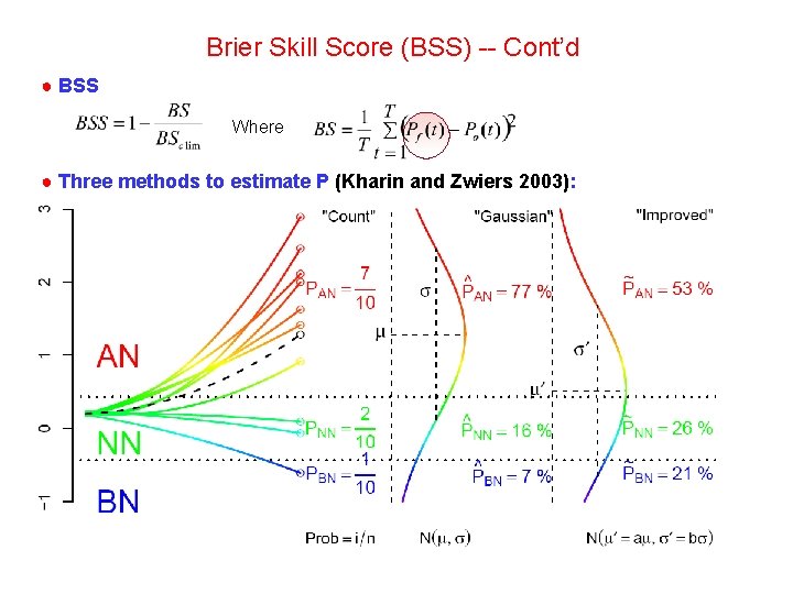 Brier Skill Score (BSS) -- Cont’d ● BSS Where ● Three methods to estimate