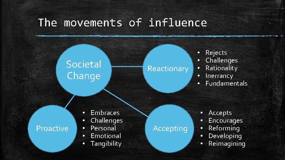 The movements of influence Societal Change Proactive • • • Embraces Challenges Personal Emotional