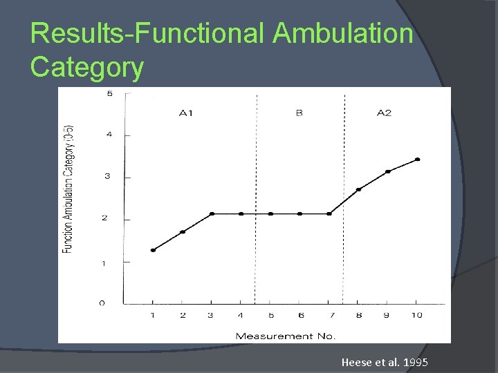 Results-Functional Ambulation Category Heese et al. 1995 Results-Functional Ambulation Category Heese et al. 1995