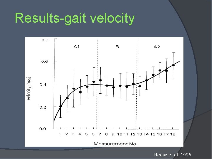 Results-gait velocity Heese et al. 1995 