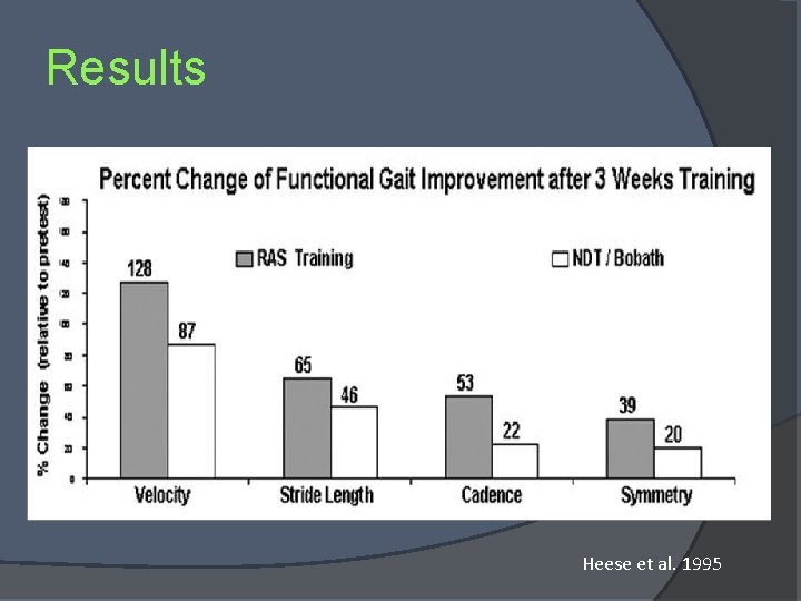Results Heese et al. 1995 Results Heese et al. 1995