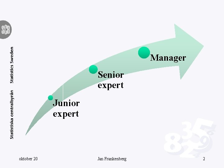 Manager Senior expert Junior expert oktober 20 Jan Frankenberg 2 