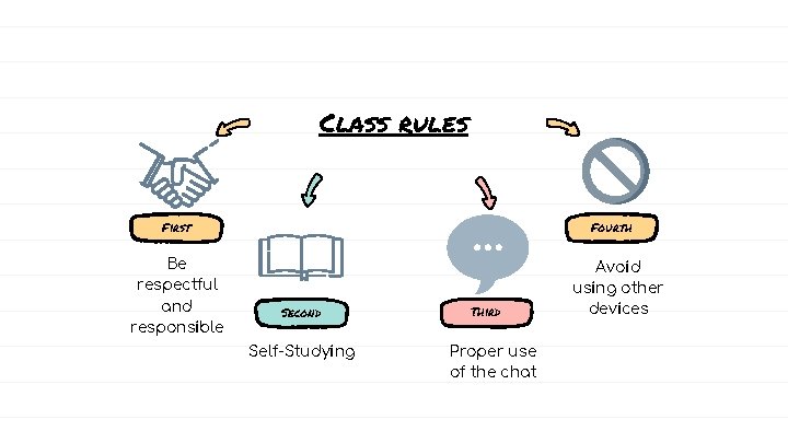 Class rules First Be respectful and responsible Fourth Second Self-Studying Third Proper use of