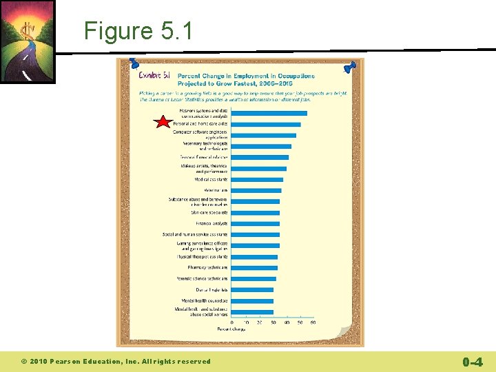 Figure 5. 1 © 2010 Pearson Education, Inc. All rights reserved 0 -4 
